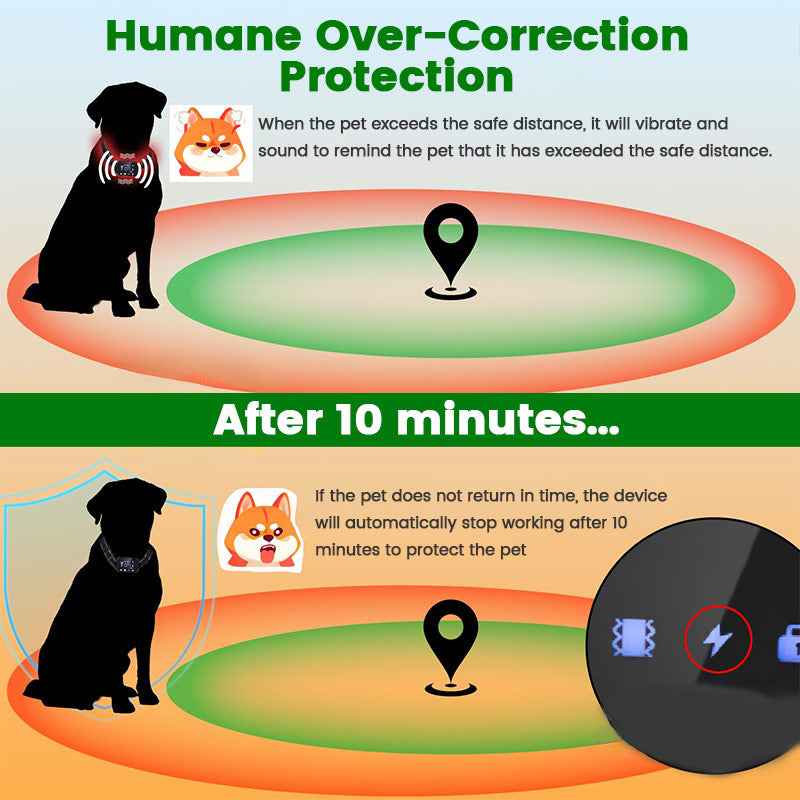 Barkiverse™ CalmPaw GPS Fence Collar