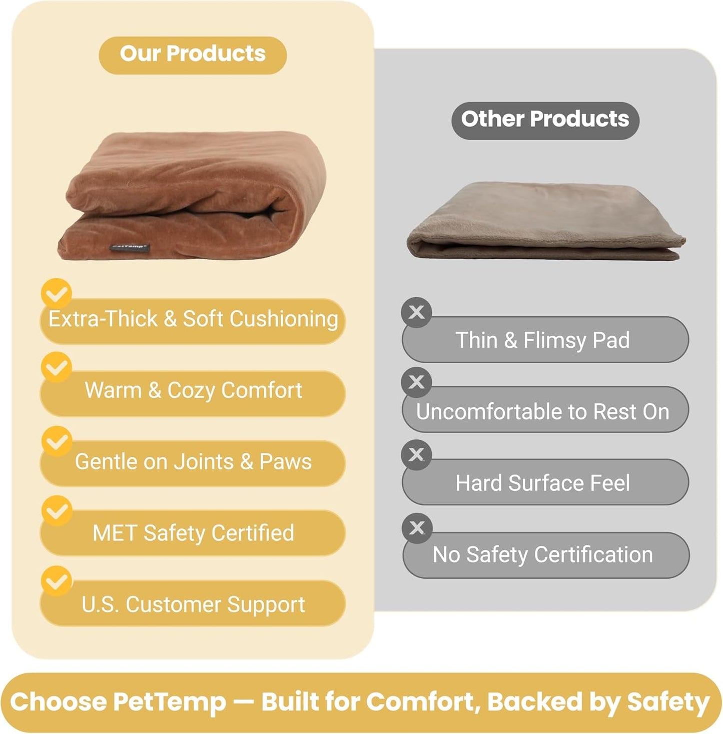 Petsume™ DreamPaws USB Heating Pad